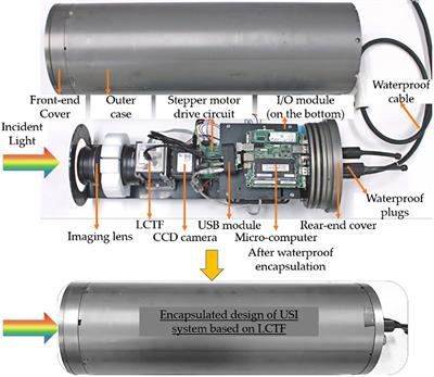 Investigating the rate of turbidity impact on underwater spectral reflectance detection